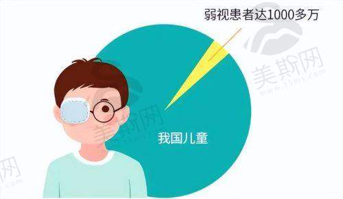 中山大学附属第八医院眼科价格表