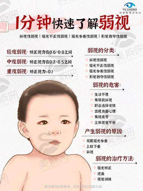 河南省人民医院眼科特色技术