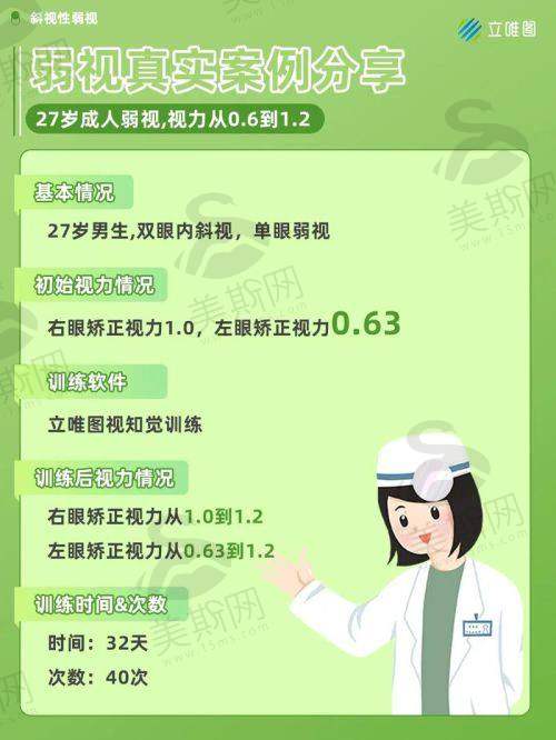 广州市中医和西医结合医院眼科特色技术