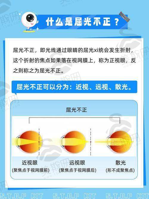 深圳市妇幼保健院眼科价格表