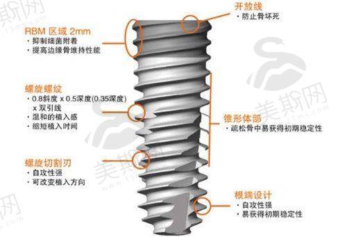 株洲优伢仕口腔医院预约挂号