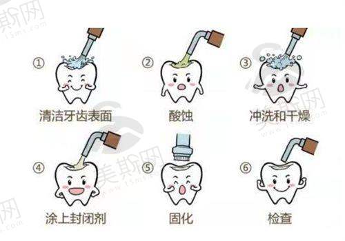 青海西宁中诺口腔医院是国有的吗？