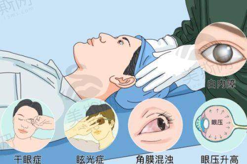 王红眼科医生手术价格收费