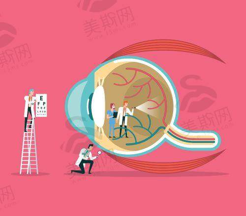 郑州视光眼科医院做近视手术怎么样？价格多少、公立私立、营业时间一次揭秘！