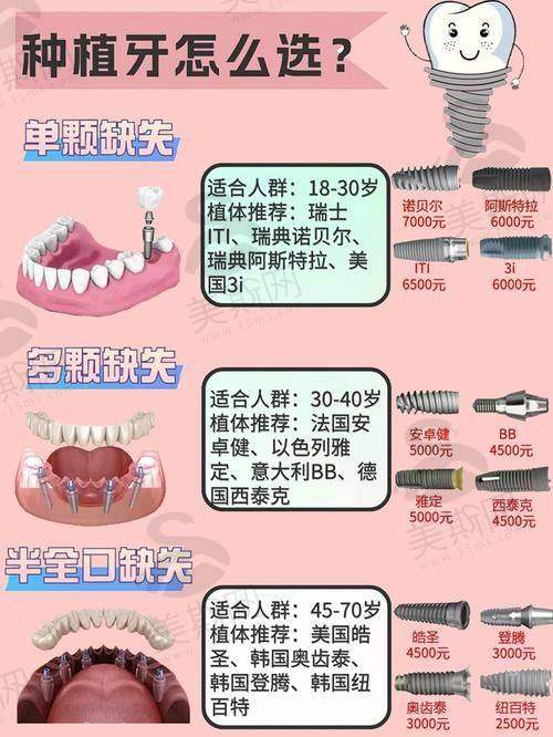 青海西宁华康口腔医院诊疗项目