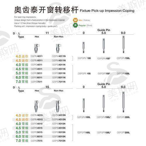 广东珠海诺贝尔口腔(珠海吉大院区)特色技术
