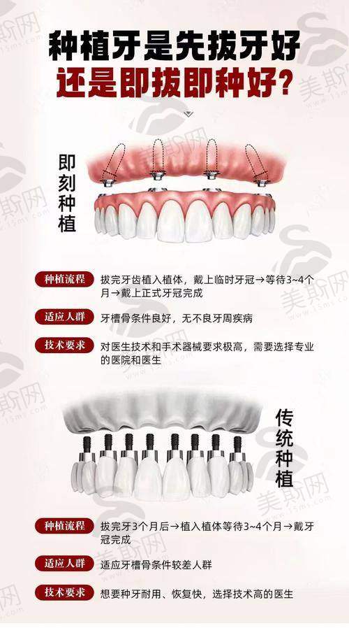 刘博闻医生预约挂号方式