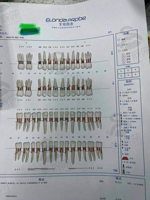 高丽医生擅长项目