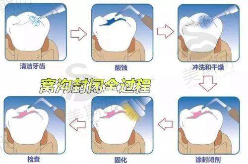 湖南长沙牙祖口腔医院特色技术