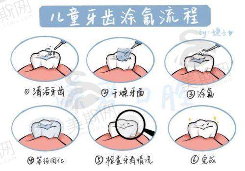牙博士口腔集团预约挂号