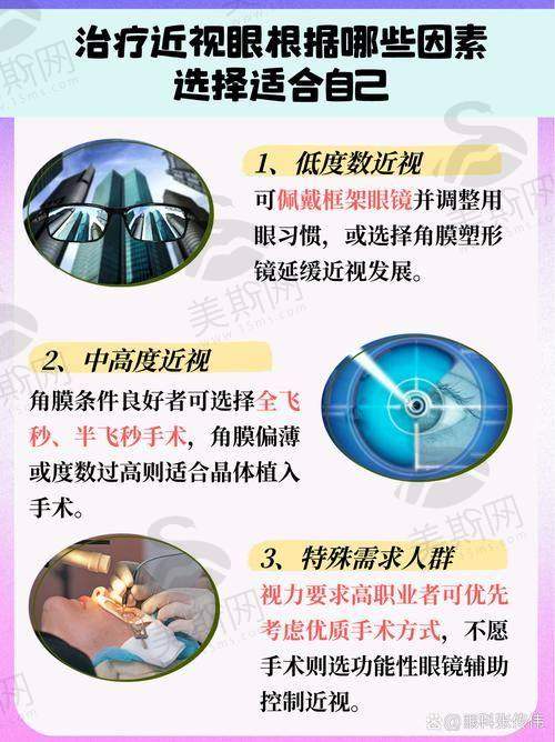 真实患者实例：选择蔡司839MP的费用与术后成效分享