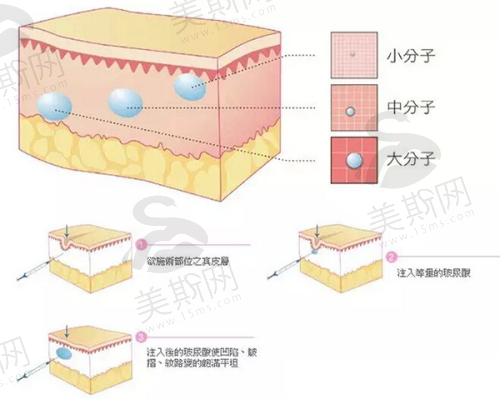 西安私密整修哪家医院好