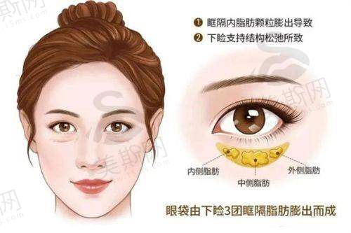 医院就诊指南