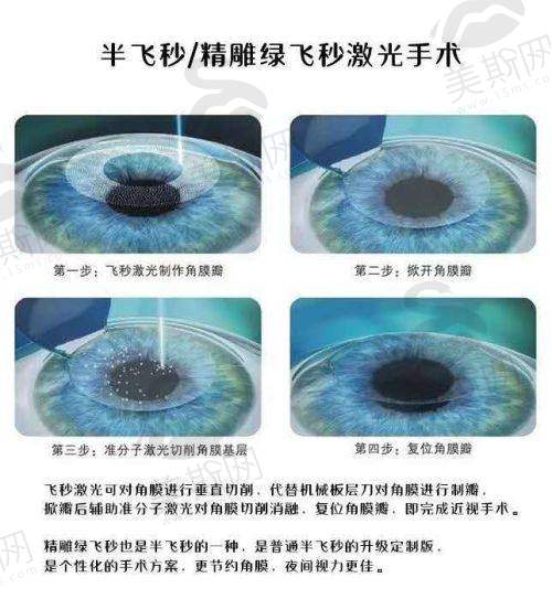 医生相关信息