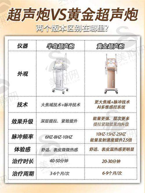 老医美人的选择建议
