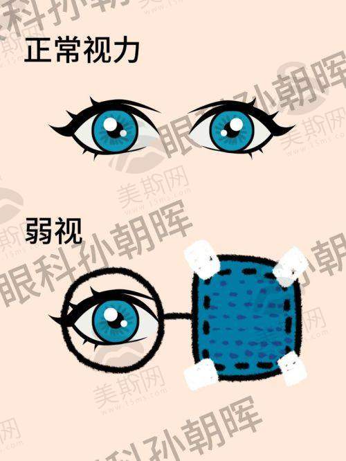 王乐今医生口碑评价及反馈内容