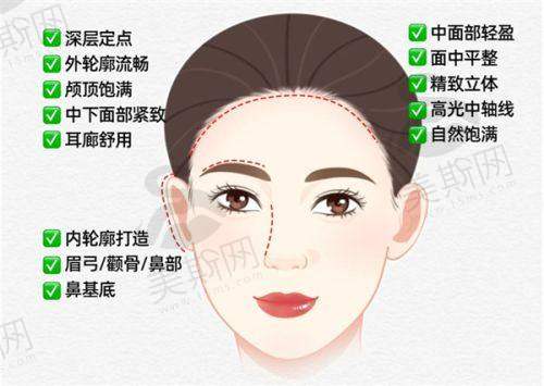 谢宏彬拉皮价格