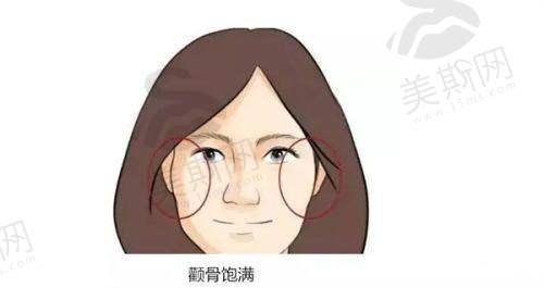 谢宏彬医生出诊时间
