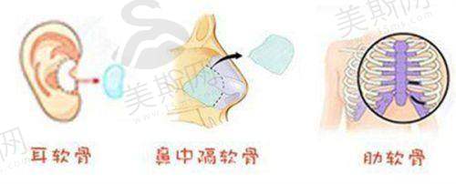 李建钢医生靠谱原因