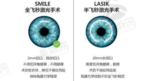 医院信息