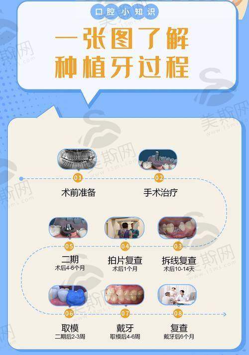 成都高新思迈口腔医院价格表