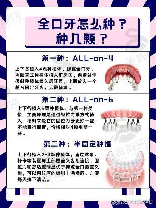 成都高新思迈口腔医院是国有的吗？