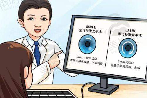 不同预约方式的优势对比