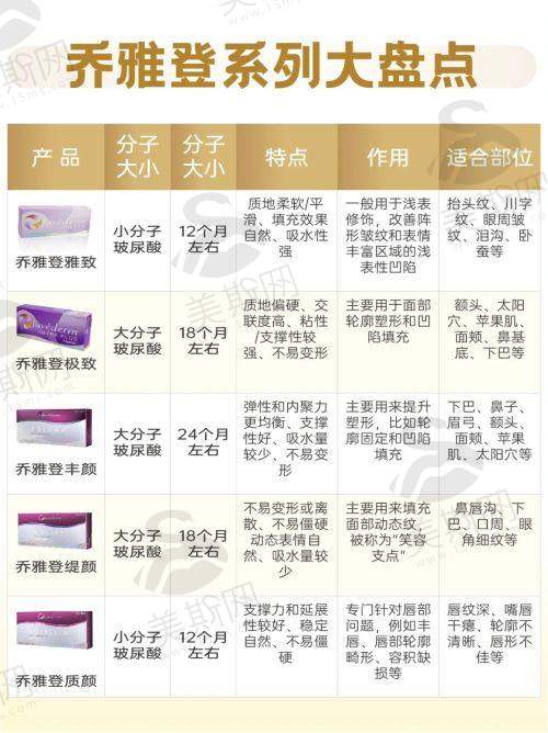 广州新市医院吕方中挂号预约方式