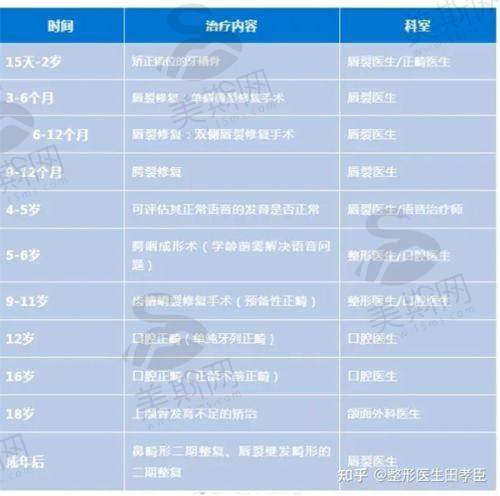 专项与研发