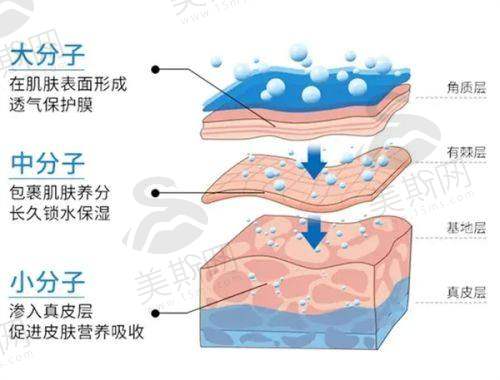 李东宇医生口碑评价及反馈内容