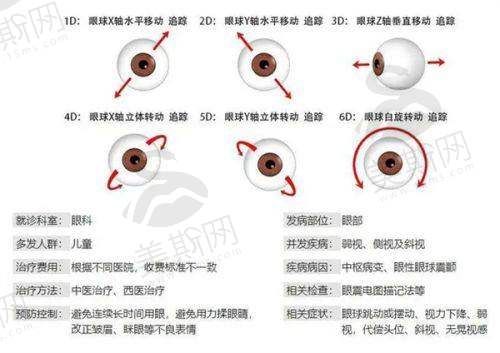 徐州一院眼科怎么网上预约？揭秘徐州一院眼科专家网上挂号及官网预约挂号全流程！