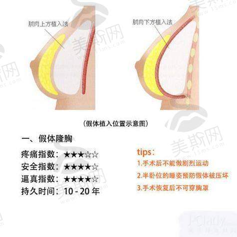 李比医生坐诊哪个医院?