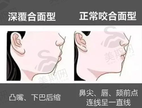 深圳善贝口腔地址及电话信息