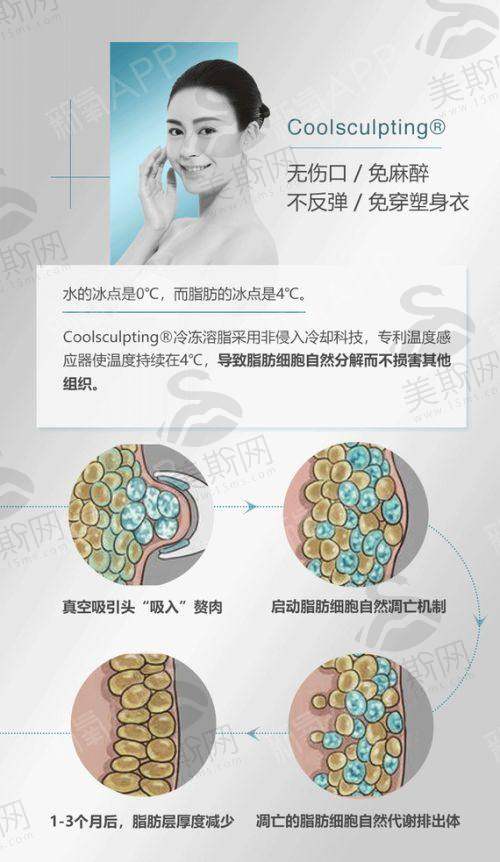 患者真实实例见证