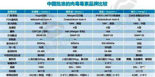 赫美整形医院实力真相剖析