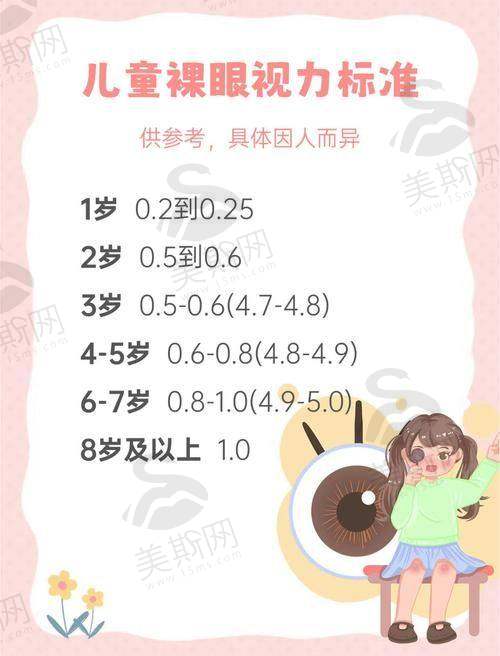 一、西安医大眼科医院近视手术价格表（2025年全新版）