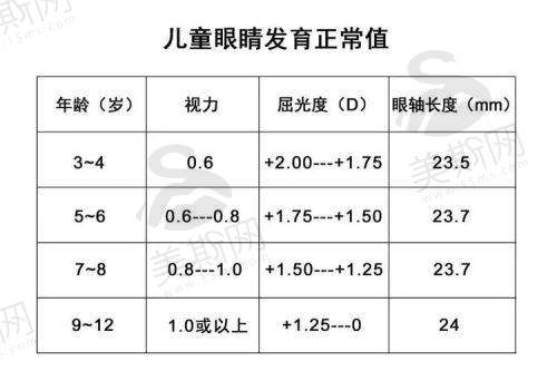 长春普瑞眼科2025近视手术价格表最新，全飞秒15000|半飞秒12000|ICL晶体植入30000元起
