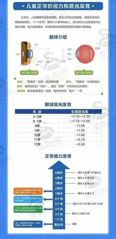 第二步:术前准备(关键细节决定手术成效)