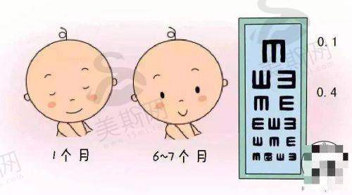 从挂号到复查：长春普瑞眼科近视手术全流程攻略