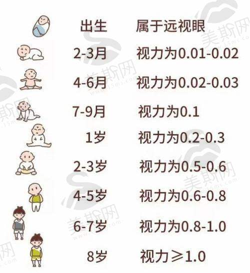3. 术后保护：1年6次免费复查+终身视力跟踪
