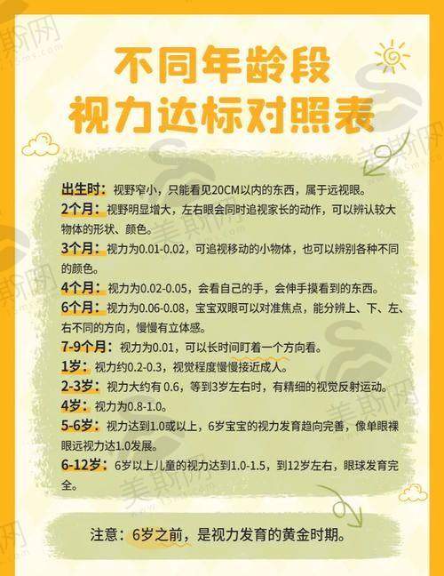 二、手术费差异：为什么骨干医生手术贵5000元？