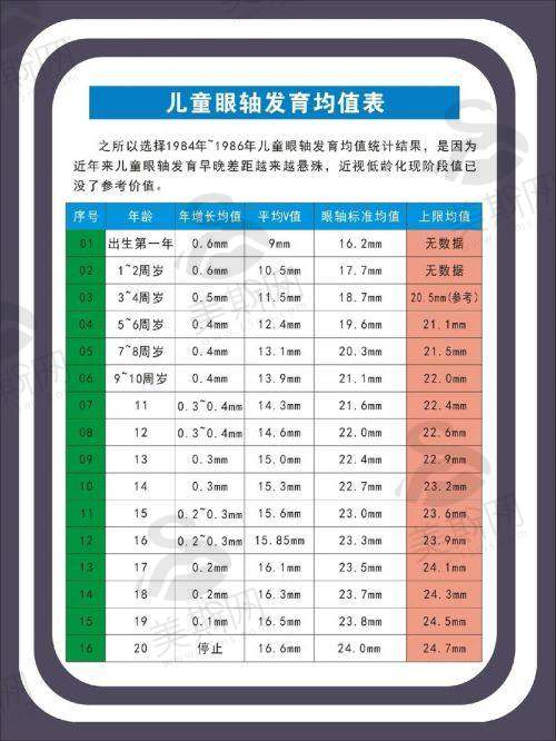 2025年长春近视手术患者更关心的7个问题