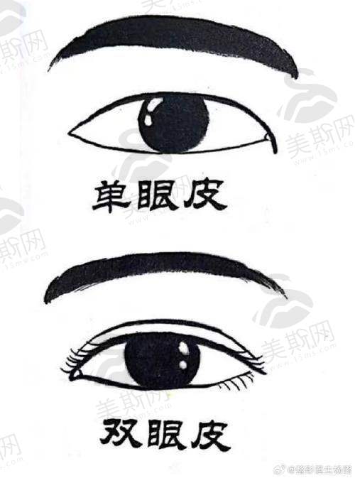 10、重庆双眼皮医生排名第十——曹阳