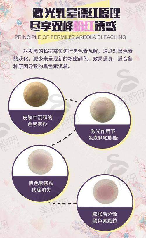 生殖医生在线询问24小时免费：收费价格透明表（含隐藏补贴）