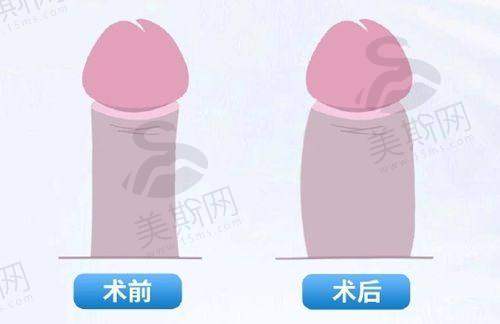 孙洋医生评价