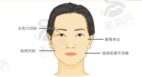 北京蒂凡妮医疗美容门诊部的预约方式