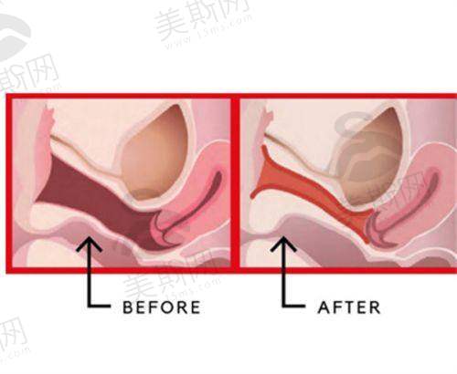 联合丽格整形美容医院医生 - 总院