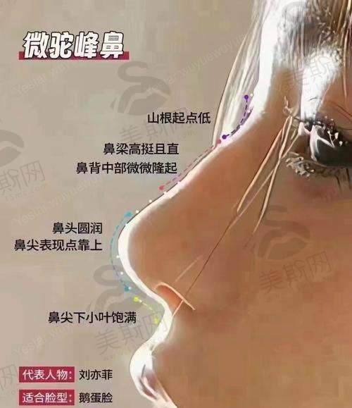 真实实例分享：在杭州维多利亚医院做医美是种什么体验？