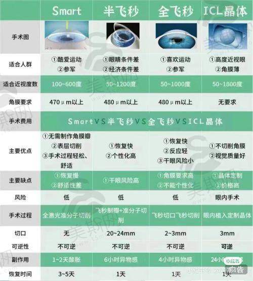 4.2 实例二:大学生小王的备考摘镜选择