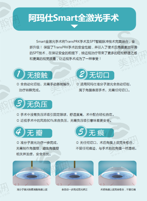 3.3 服务优势:全程无忧,便捷效率高